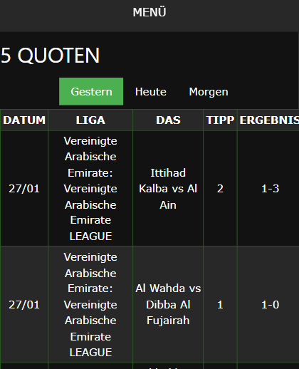 gewonnene Wettscheine